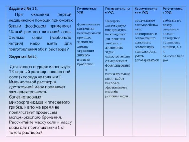 Задание №15. Для засола огурцов используют 7% водный раствор поваренной соли (хлорида