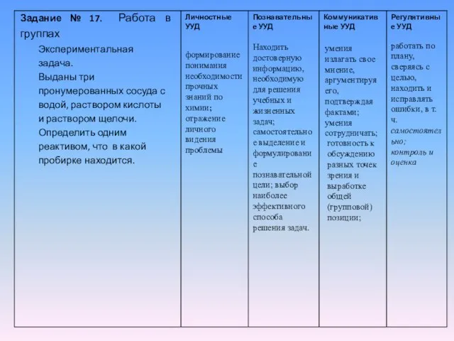 готовность к обсуждению разных точек зрения и выработке общей (групповой) позиции;