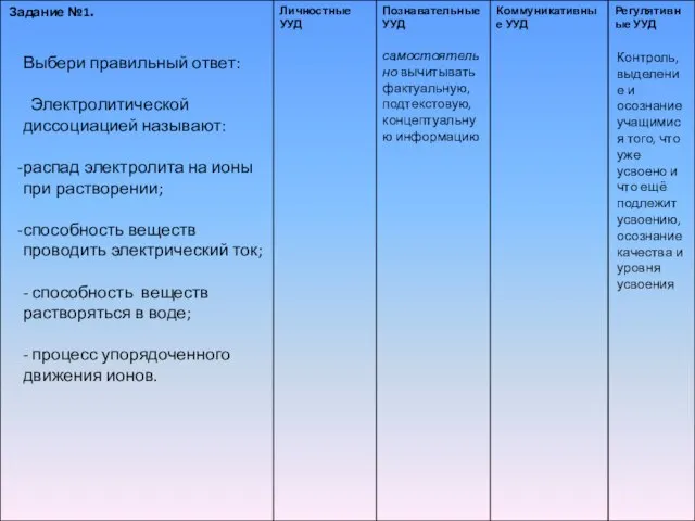 Выбери правильный ответ: Электролитической диссоциацией называют: распад электролита на ионы при растворении;