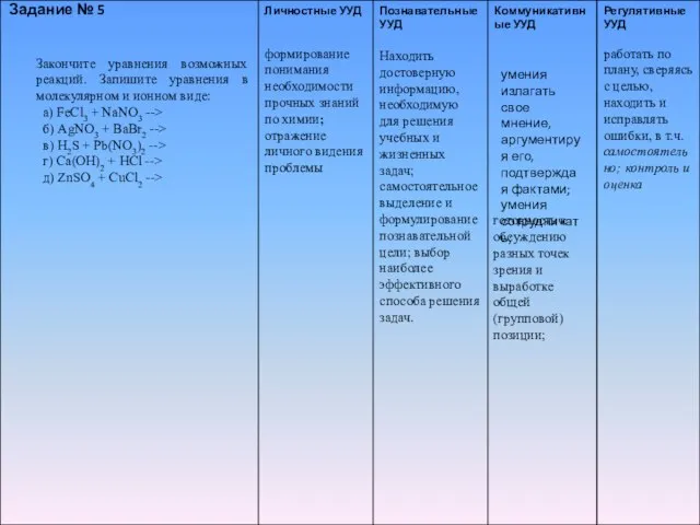 готовность к обсуждению разных точек зрения и выработке общей (групповой) позиции;