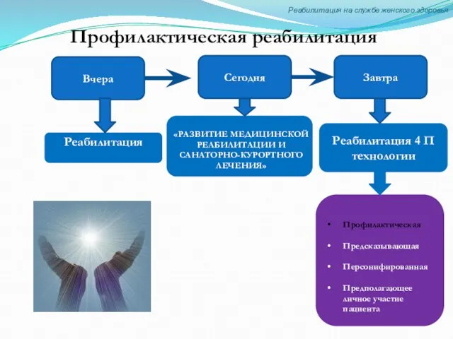 Профилактическая реабилитация Вчера Реабилитация 4 П технологии Профилактическая Предсказывающая Персонифированная Предполагающее личное