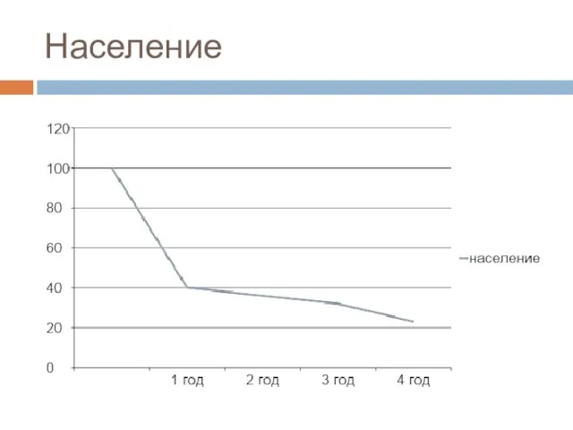 Население