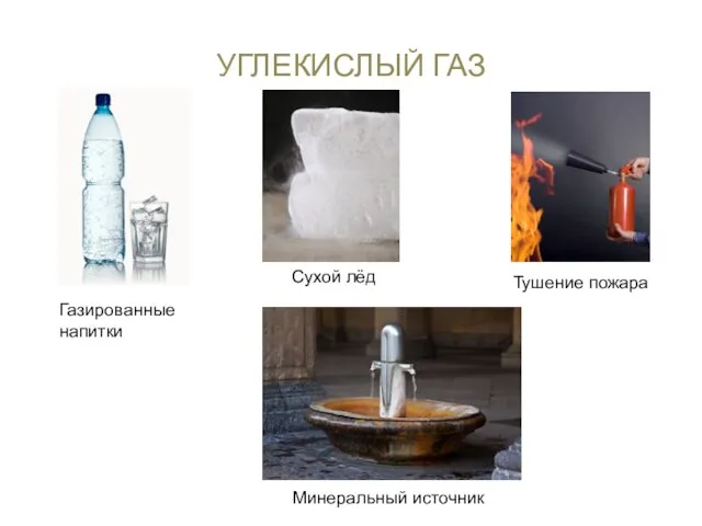УГЛЕКИСЛЫЙ ГАЗ Минеральный источник Сухой лёд Газированные напитки Тушение пожара