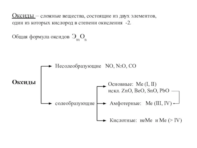 Оксиды – сложные вещества, состоящие из двух элементов, один из которых кислород