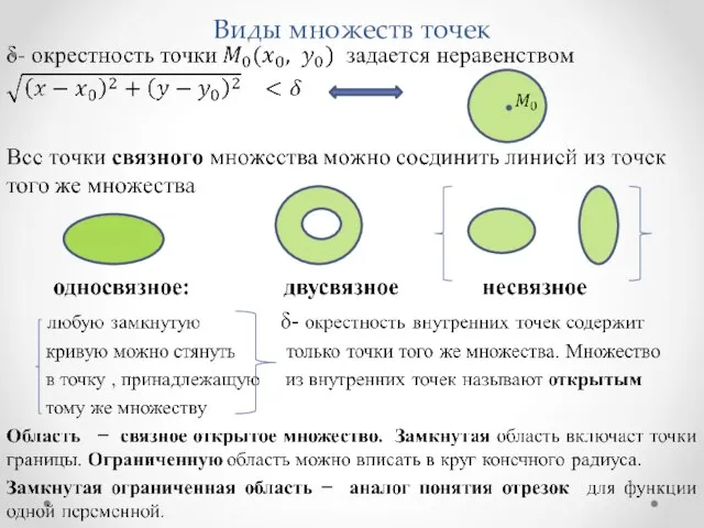 Виды множеств точек