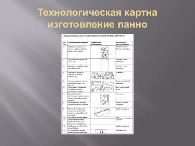 Технологическая картна изготовление панно