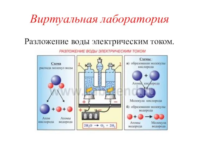 Виртуальная лаборатория Разложение воды электрическим током.