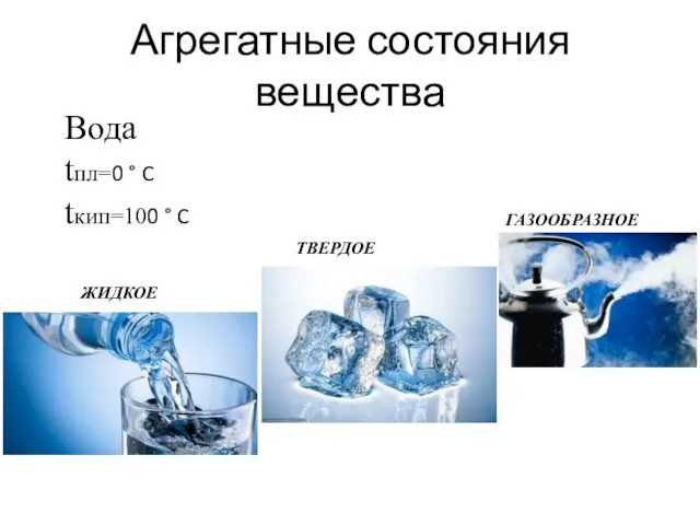 Агрегатные состояния вещества ЖИДКОЕ ТВЕРДОЕ ГАЗООБРАЗНОЕ Вода tпл=0 ° C tкип=100 ° C