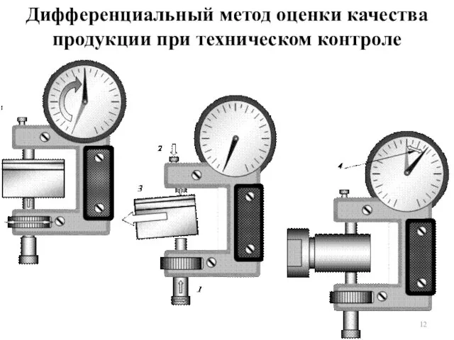 Дифференциальный метод оценки качества продукции при техническом контроле