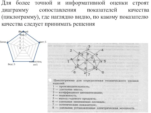 Для более точной и информативной оценки строят диаграмму сопоставления показателей качества (циклограмму),