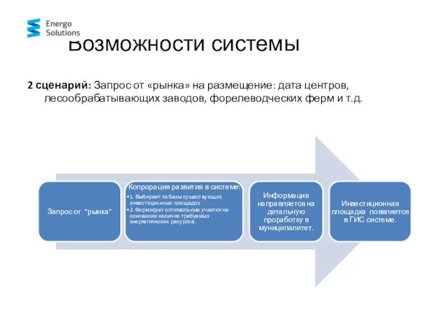 Возможности системы 2 сценарий: Запрос от «рынка» на размещение: дата центров, лесообрабатывающих