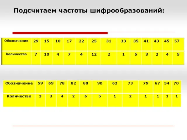 Подсчитаем частоты шифрообразований: