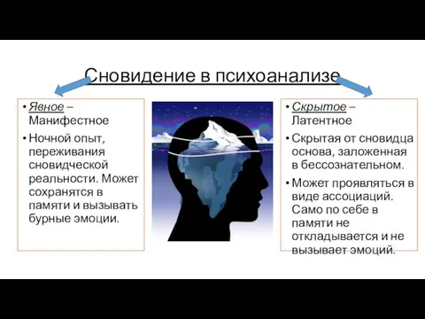 Сновидение в психоанализе Скрытое – Латентное Скрытая от сновидца основа, заложенная в