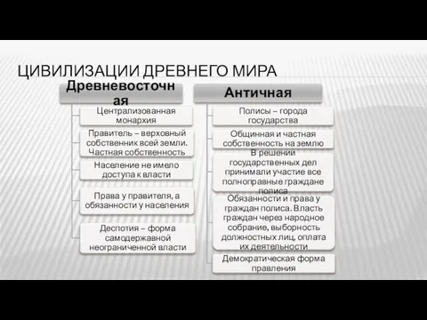 ЦИВИЛИЗАЦИИ ДРЕВНЕГО МИРА