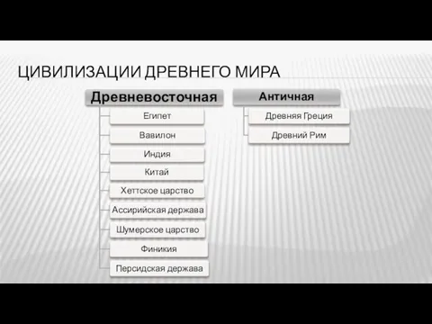 ЦИВИЛИЗАЦИИ ДРЕВНЕГО МИРА