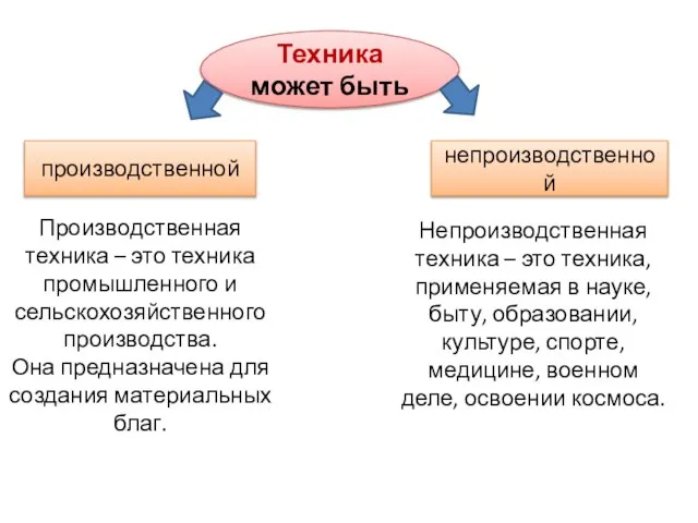 Производственная техника – это техника промышленного и сельскохозяйственного производства. Она предназначена для