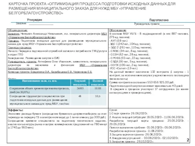 КАРТОЧКА ПРОЕКТА «ОПТИМИЗАЦИЯ ПРОЦЕССА ПОДГОТОВКИ ИСХОДНЫХ ДАННЫХ ДЛЯ РАЗМЕЩЕНИЯ МУНИЦИПАЛЬНОГО ЗАКАЗА ДЛЯ