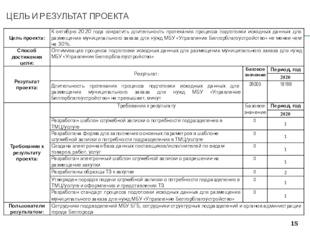 ЦЕЛЬ И РЕЗУЛЬТАТ ПРОЕКТА