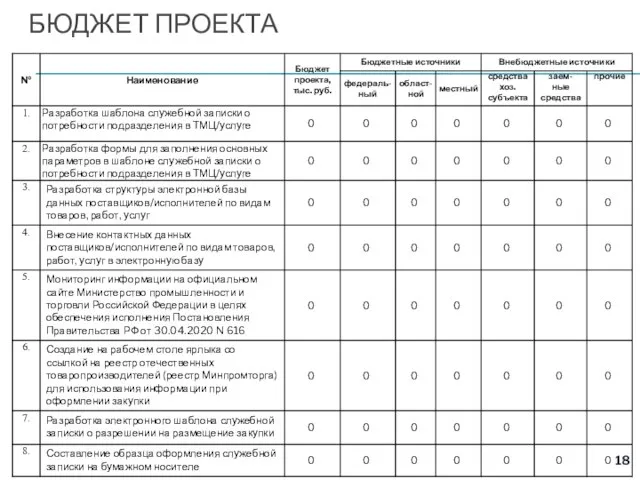 БЮДЖЕТ ПРОЕКТА