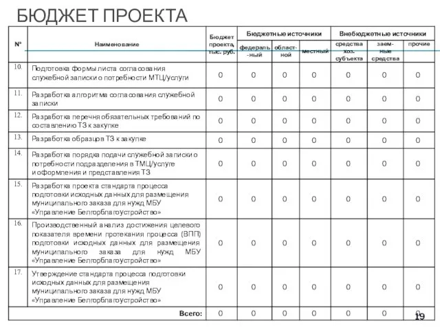 БЮДЖЕТ ПРОЕКТА