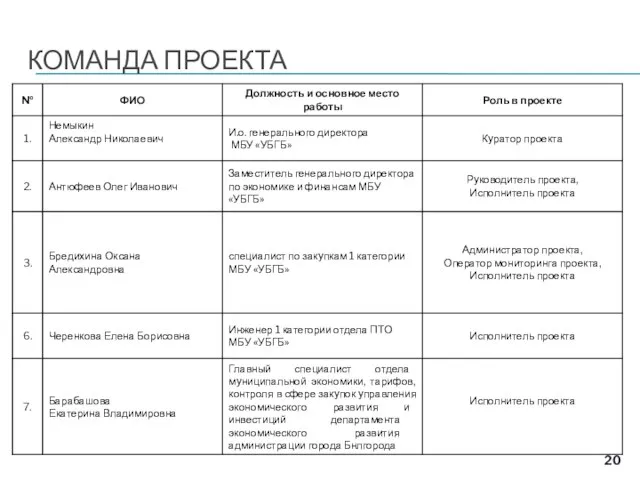 КОМАНДА ПРОЕКТА