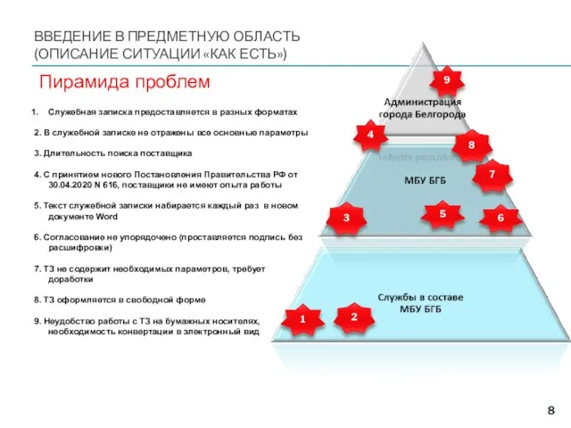 ВВЕДЕНИЕ В ПРЕДМЕТНУЮ ОБЛАСТЬ (ОПИСАНИЕ СИТУАЦИИ «КАК ЕСТЬ») 6 3 2 1