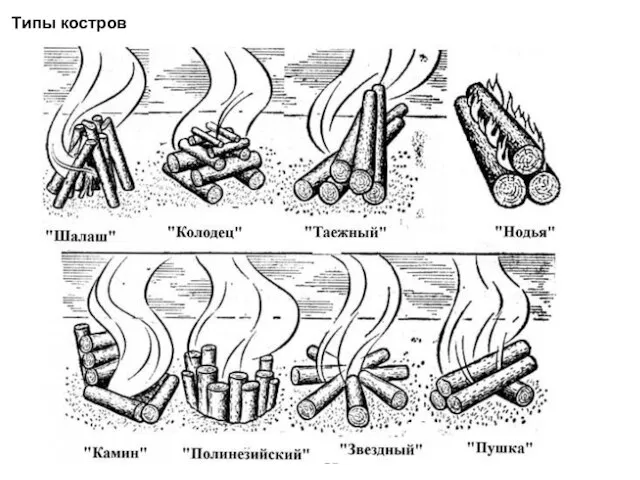 Типы костров