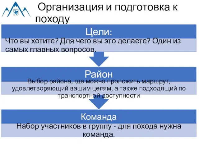 Организация и подготовка к походу