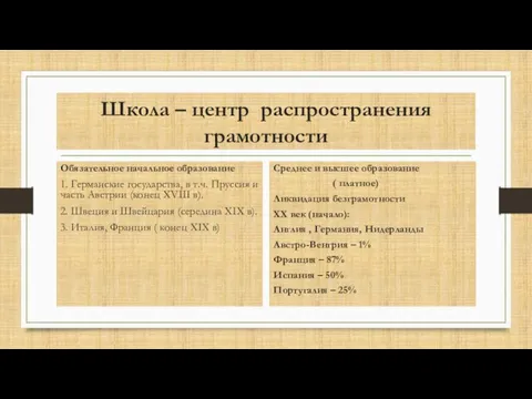 Школа – центр распространения грамотности Обязательное начальное образование 1. Германские государства, в