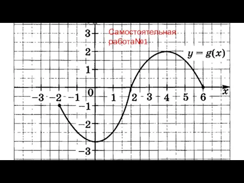 Самостоятельная работа№1