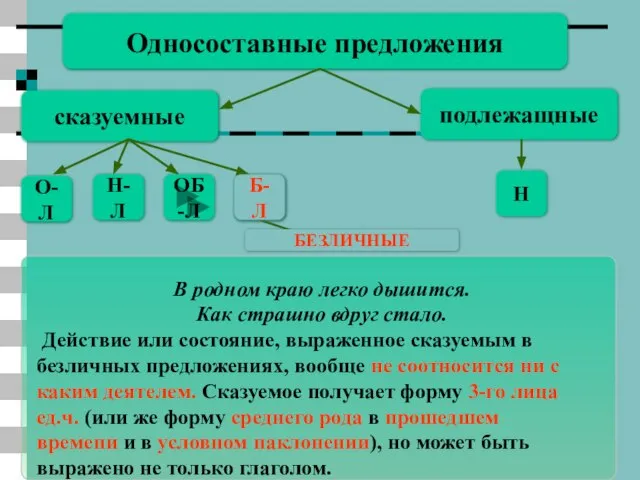 Бл Односоставные предложения сказуемные подлежащные Н О-Л Н-Л ОБ-Л В родном краю