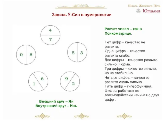 Запись У-Син в нумерологии Внешний круг – Ян Внутренний круг – Инь