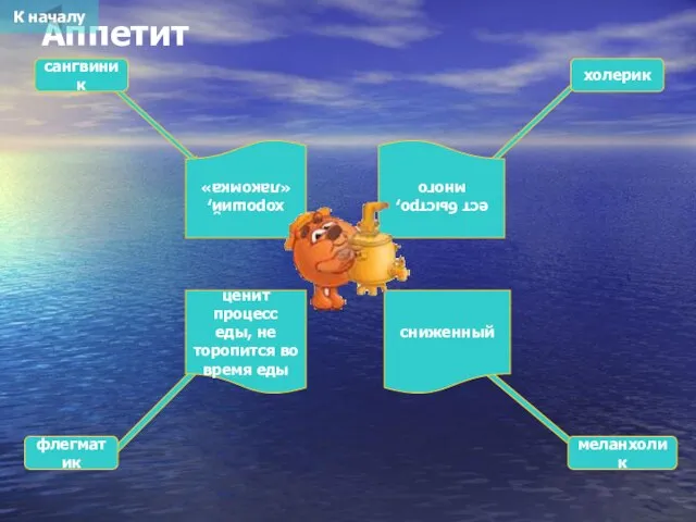 Аппетит сангвиник холерик флегматик меланхолик хороший, «лакомка» ест быстро, много сниженный ценит