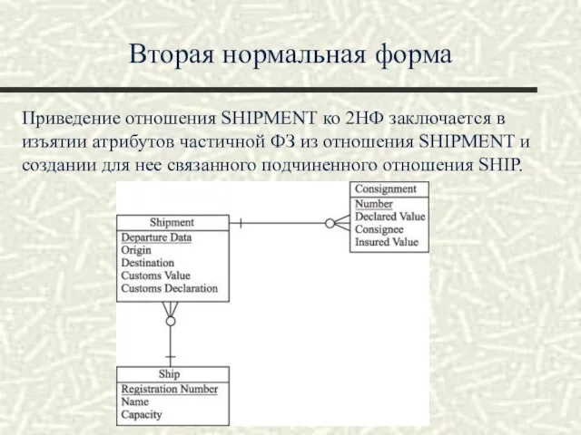 Вторая нормальная форма Приведение отношения SHIPMENT ко 2НФ заключается в изъятии атрибутов
