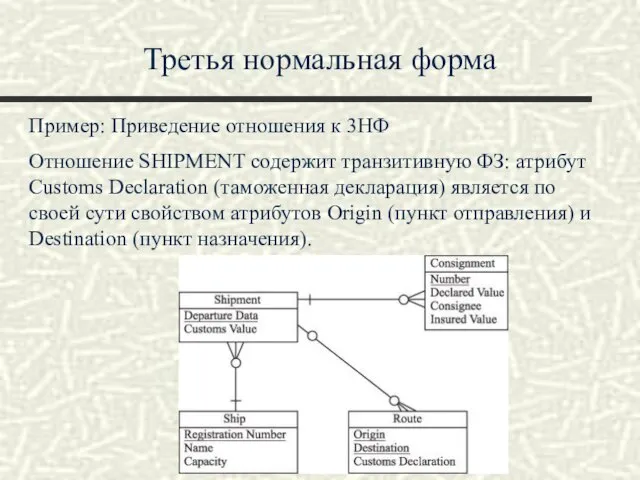 Третья нормальная форма Пример: Приведение отношения к 3НФ Отношение SHIPMENT содержит транзитивную