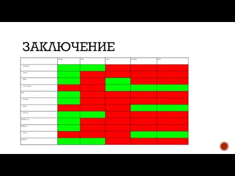 ЗАКЛЮЧЕНИЕ