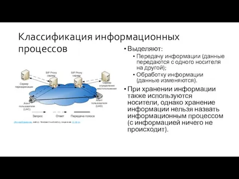 Выделяют: Передачу информации (данные передаются с одного носителя на другой); Обработку информации