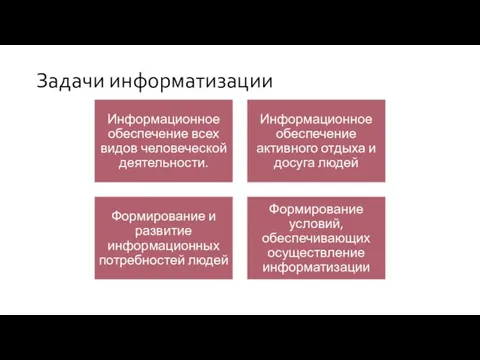 Задачи информатизации