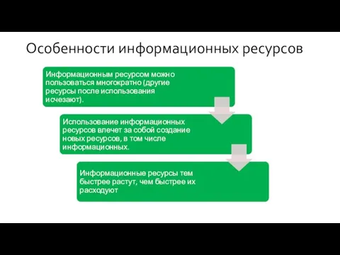 Особенности информационных ресурсов