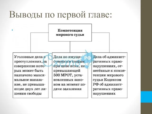 Выводы по первой главе: