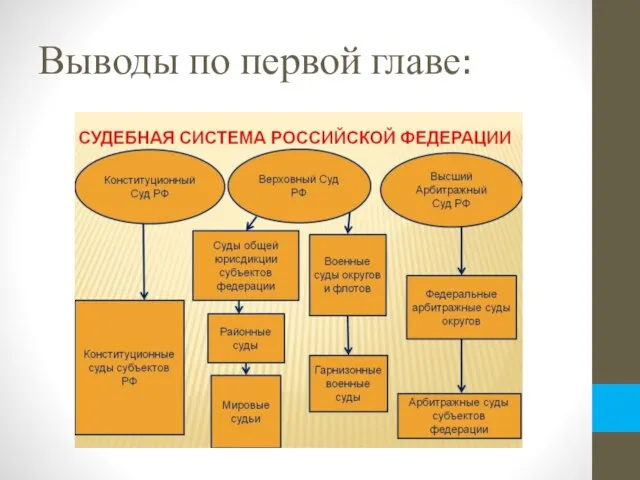 Выводы по первой главе: