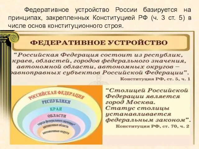 Федеративное устройство России базируется на принципах, закрепленных Конституцией РФ (ч. 3 ст.