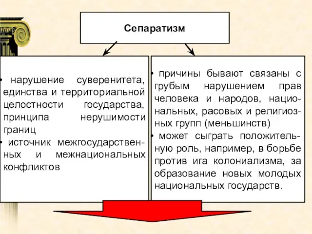 Сепаратизм нарушение суверенитета, единства и территориальной целостности государства, принципа нерушимости границ источник