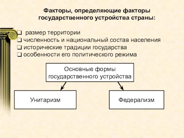 Факторы, определяющие факторы государственного устройства страны: размер территории численность и национальный состав