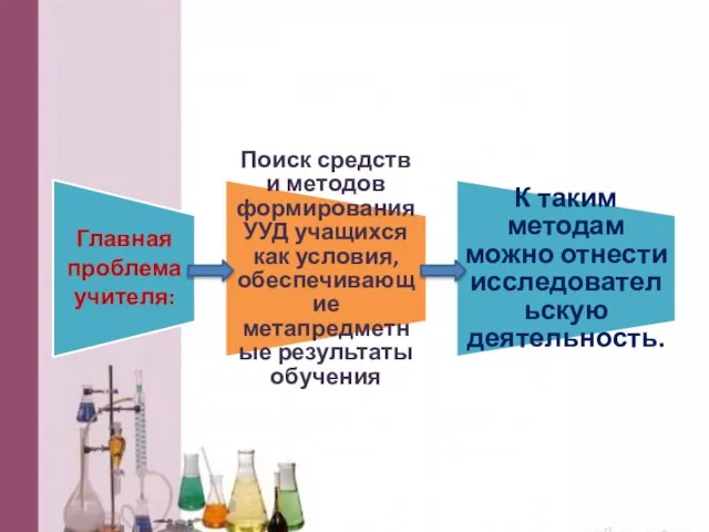 Главная проблема учителя: Поиск средств и методов формирования УУД учащихся как условия,