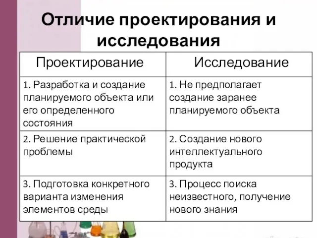 Отличие проектирования и исследования