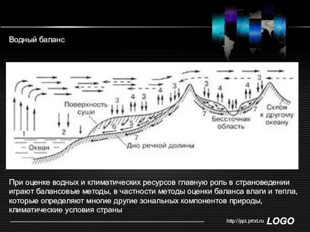 http://ppt.prtxt.ru Водный баланс При оценке водных и климатических ресурсов главную роль в