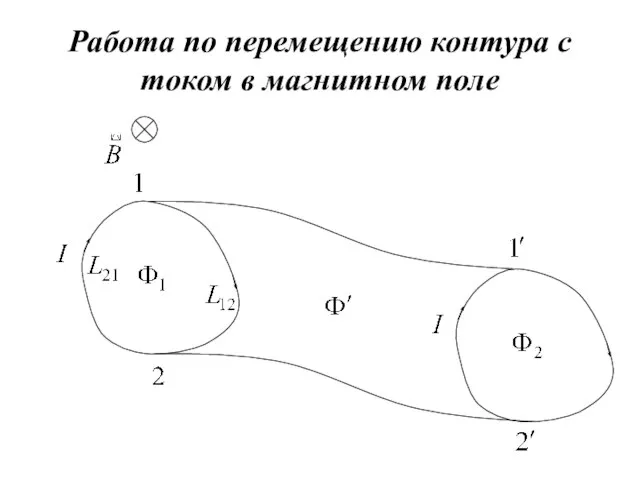 Работа по перемещению контура с током в магнитном поле