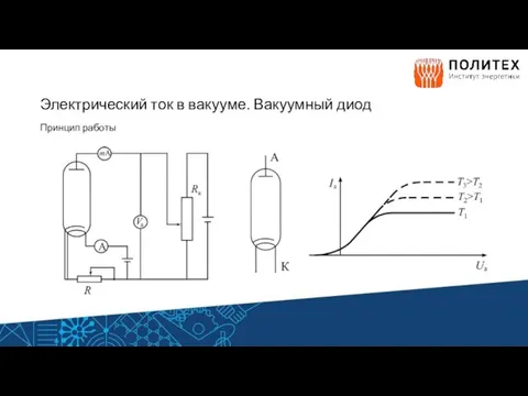 Электрический ток в вакууме. Вакуумный диод Принцип работы