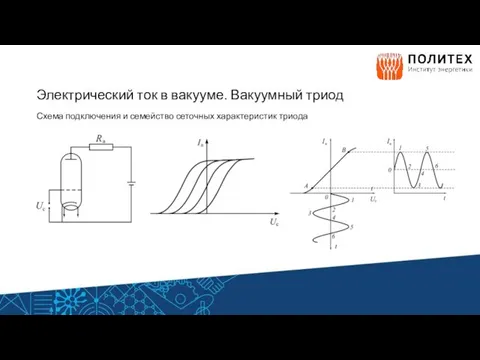 Электрический ток в вакууме. Вакуумный триод Схема подключения и семейство сеточных характеристик триода